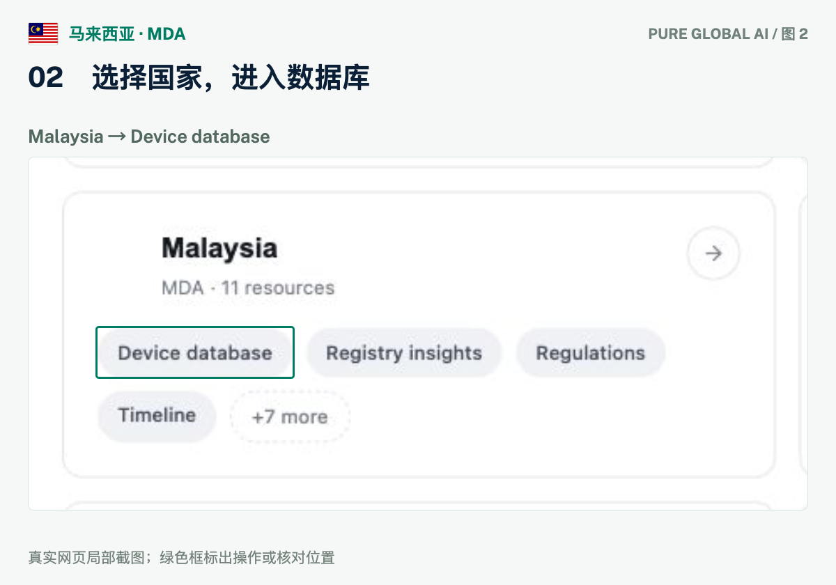 文章配图:PURE GLOBAL AI · 免费数据库查询指南(马来西亚篇)