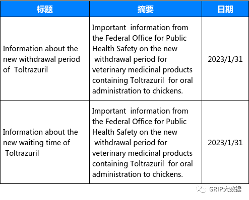 文章配图:当周法规资讯更新汇总(2023/1/30-2023/2/5)