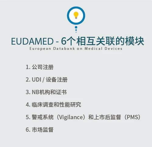 文章配图：MDR/IVDR新动向：Eudamed数据库将成为医疗器械企业进入欧盟市场的重要一环！