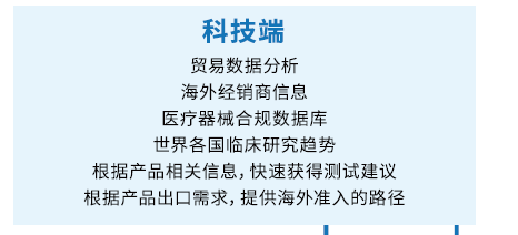 文章配图:探针资本_行业研究:跨境医疗器械CRO