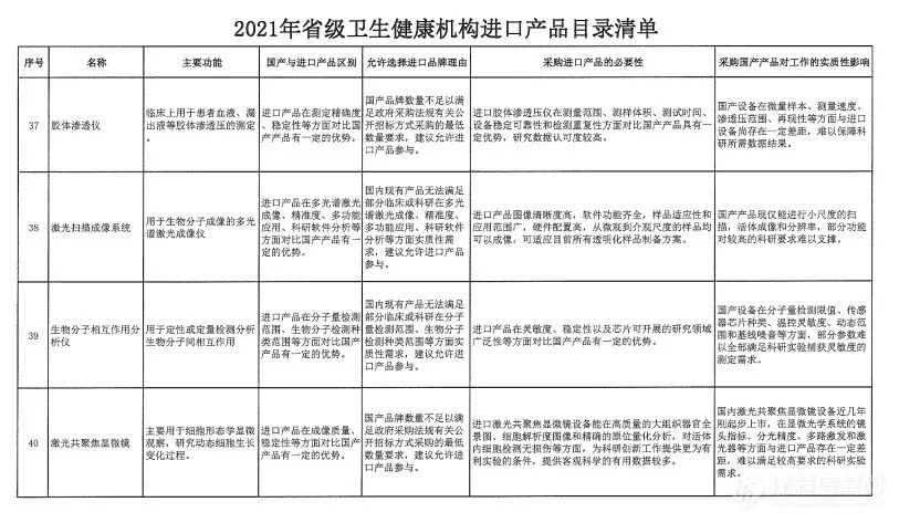 文章配图:非必要,不进口!2021全国各地优先采购国产设备新政大汇总!
