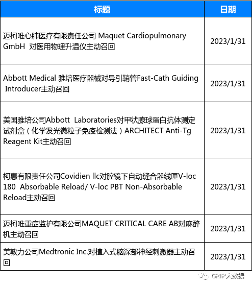 文章配图:当周法规资讯更新汇总(2023/1/30-2023/2/5)
