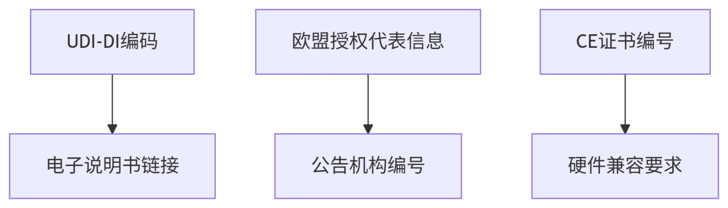 文章配图：欧盟新规：MDCG 2025-4指南发布：医疗软件上架应用商店需满足MDR/DSA双重要求