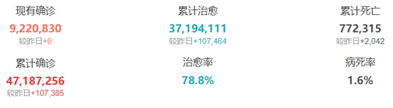 文章配图:【新冠疫情每周海外播报】WHO称欧洲再次成为新冠疫情中心,新冠疫情远未结束