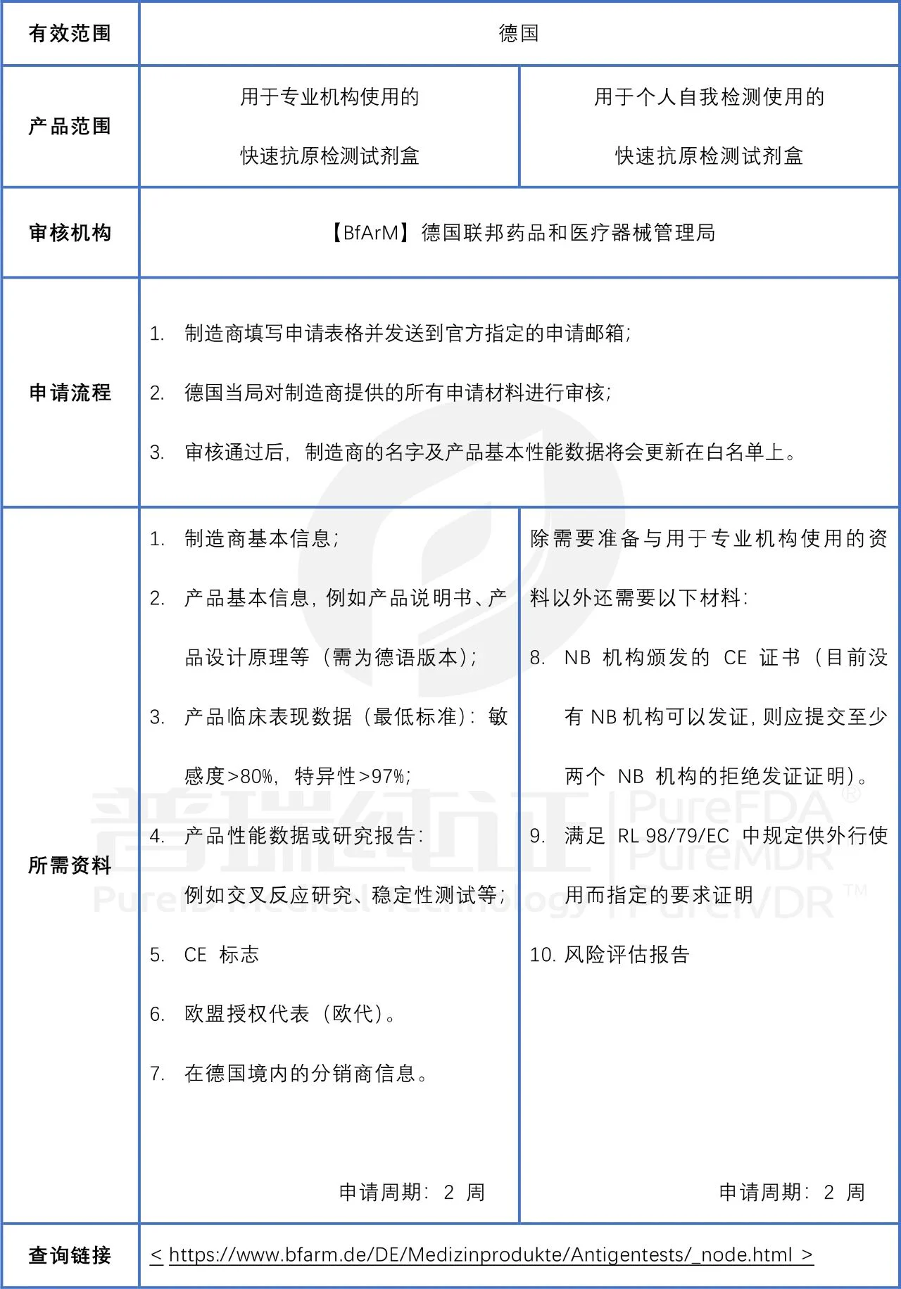 文章配图：【详解】新冠病毒检测试剂产品进入欧盟白名单流程