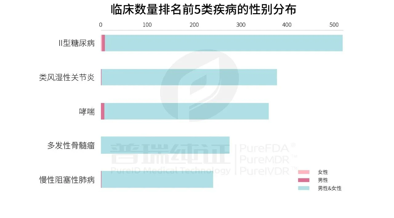 文章配图:【干货】9张图,让你快速读懂欧盟临床试验!